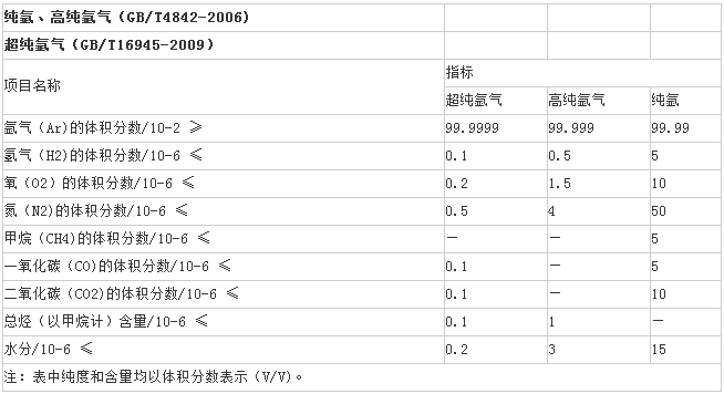 盐城氩气